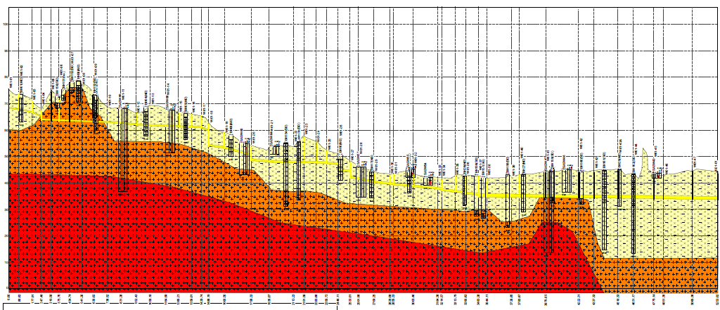 Geophysical investigation findings for Langat sewer tunnel